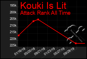 Total Graph of Kouki Is Lit