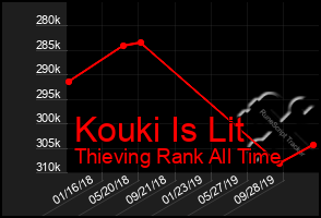 Total Graph of Kouki Is Lit