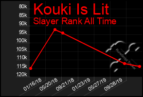 Total Graph of Kouki Is Lit