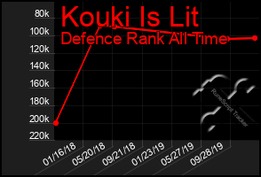 Total Graph of Kouki Is Lit