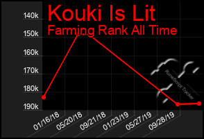 Total Graph of Kouki Is Lit