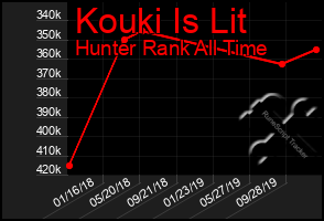 Total Graph of Kouki Is Lit