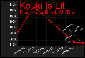 Total Graph of Kouki Is Lit