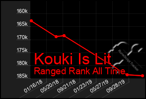 Total Graph of Kouki Is Lit