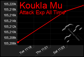 Total Graph of Koukla Mu