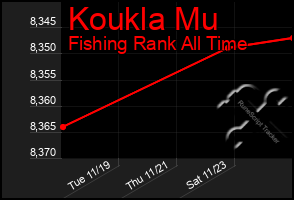 Total Graph of Koukla Mu