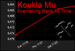 Total Graph of Koukla Mu