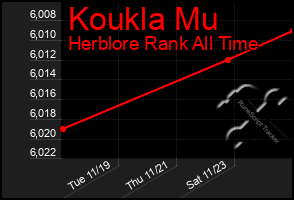 Total Graph of Koukla Mu