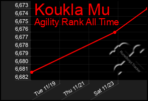 Total Graph of Koukla Mu