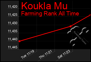 Total Graph of Koukla Mu