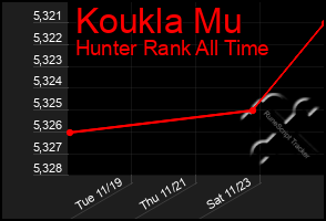 Total Graph of Koukla Mu