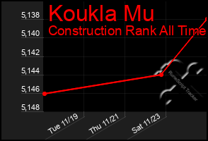 Total Graph of Koukla Mu