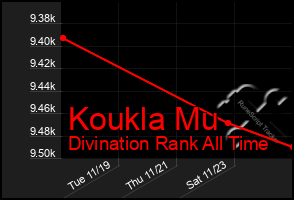 Total Graph of Koukla Mu