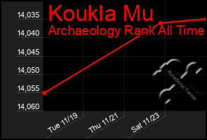 Total Graph of Koukla Mu