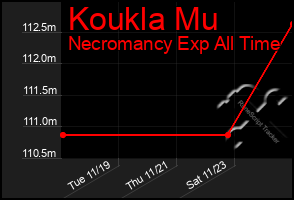 Total Graph of Koukla Mu