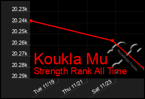 Total Graph of Koukla Mu