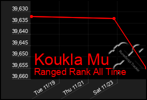 Total Graph of Koukla Mu