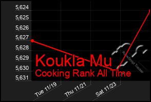 Total Graph of Koukla Mu