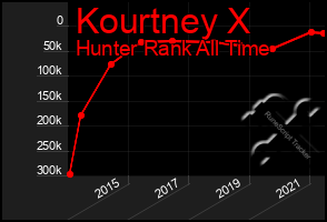 Total Graph of Kourtney X