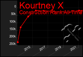 Total Graph of Kourtney X