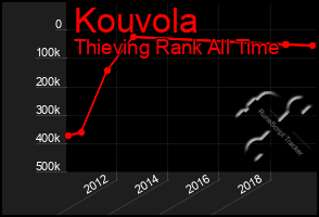 Total Graph of Kouvola