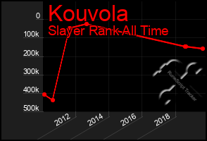 Total Graph of Kouvola