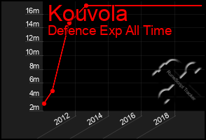 Total Graph of Kouvola