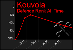 Total Graph of Kouvola