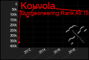 Total Graph of Kouvola