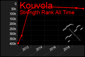 Total Graph of Kouvola