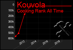 Total Graph of Kouvola