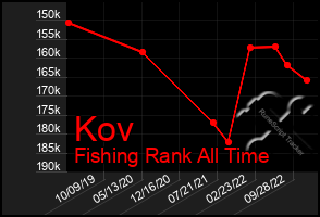 Total Graph of Kov