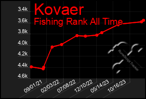 Total Graph of Kovaer