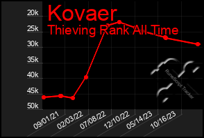 Total Graph of Kovaer