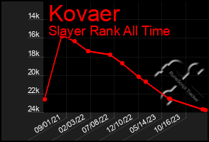 Total Graph of Kovaer