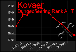 Total Graph of Kovaer