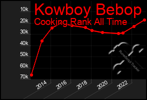 Total Graph of Kowboy Bebop
