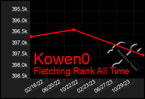 Total Graph of Kowen0