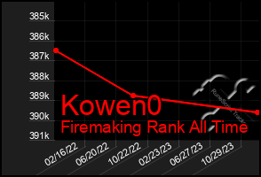 Total Graph of Kowen0