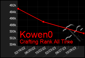 Total Graph of Kowen0