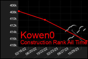 Total Graph of Kowen0