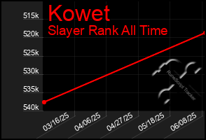 Total Graph of Kowet
