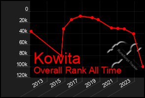 Total Graph of Kowita