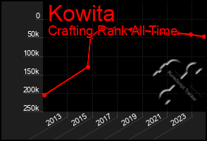 Total Graph of Kowita