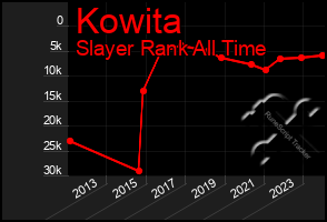 Total Graph of Kowita