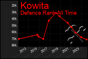 Total Graph of Kowita