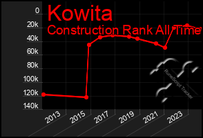 Total Graph of Kowita