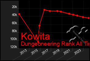Total Graph of Kowita