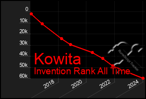 Total Graph of Kowita