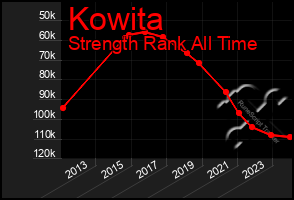 Total Graph of Kowita